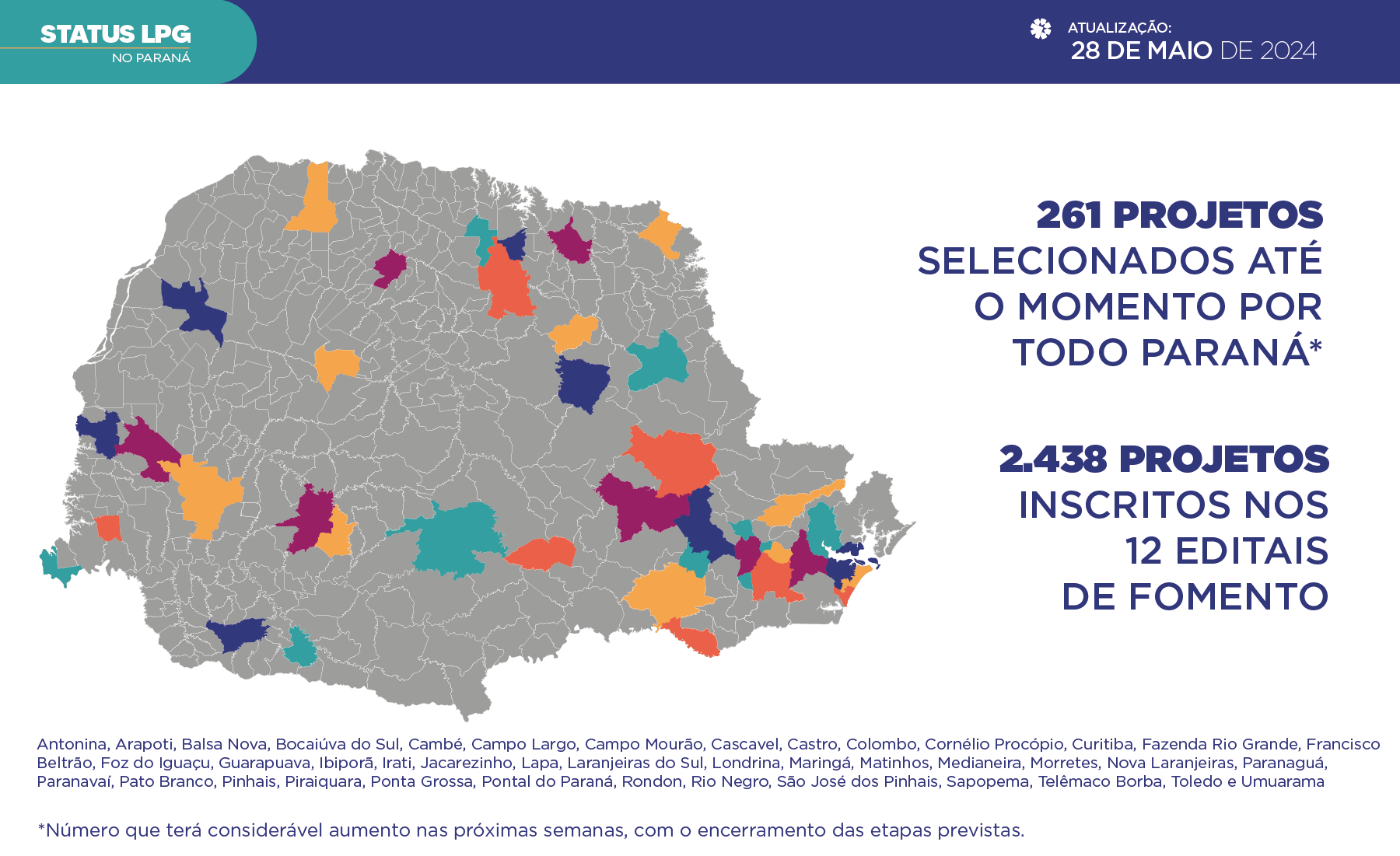 Status Lei Paulo Gustavo no Paraná: SEEC publica atualizações de maio