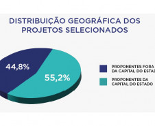 Divulgação/SEEC