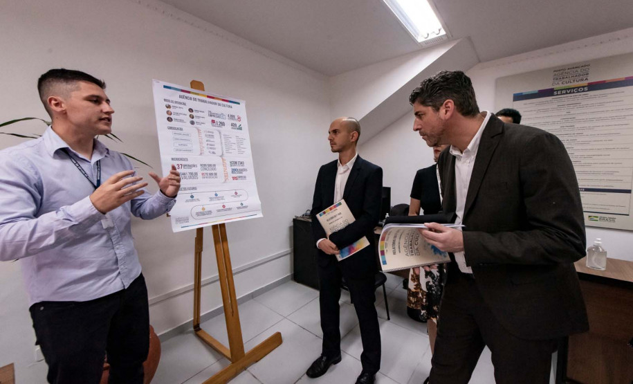 Agência do Trabalhador da Cultura recebe visita de representantes da Agência Francesa de Desenvolvimento