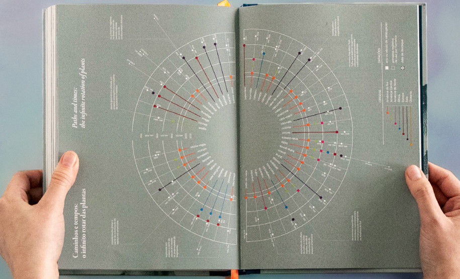 Livro do Museu Paranaense é semifinalista do 67º Prêmio Jabuti